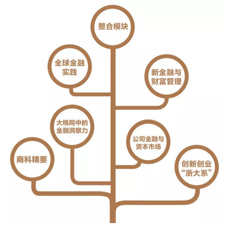 浙大2019級EMBA全新“1+3新”項(xiàng)目組合招生正式開啟!