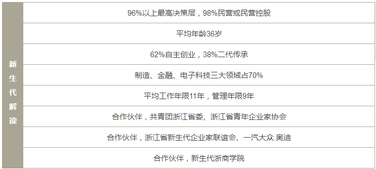 浙大2019級EMBA全新“1+3新”項(xiàng)目組合招生正式開啟!