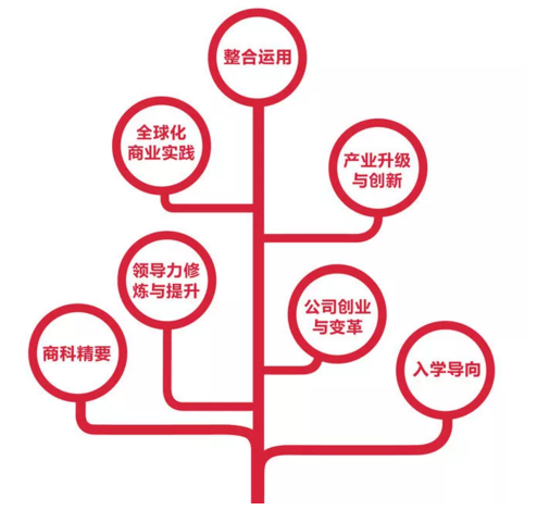 浙大2019級EMBA全新“1+3新”項(xiàng)目組合招生正式開啟!