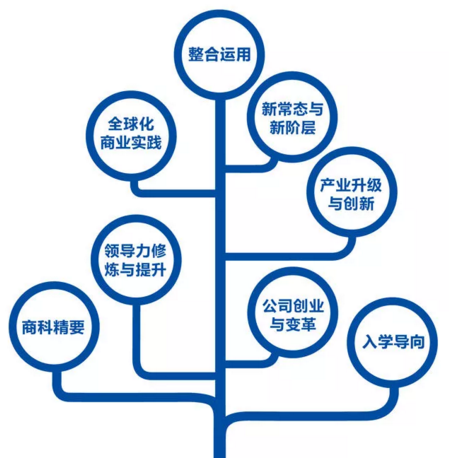 浙大2019級EMBA全新“1+3新”項(xiàng)目組合招生正式開啟!